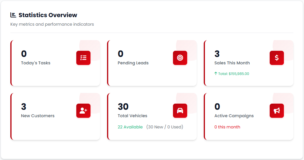 DealerSimplicity Dashboard Statistics